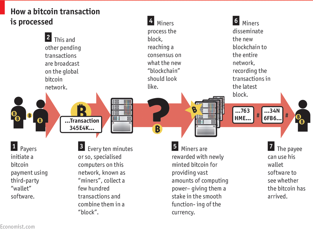 bitcoin blockchain dataset stackoverflow