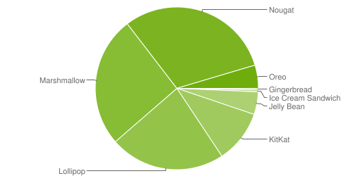 repartition_android_04_2018