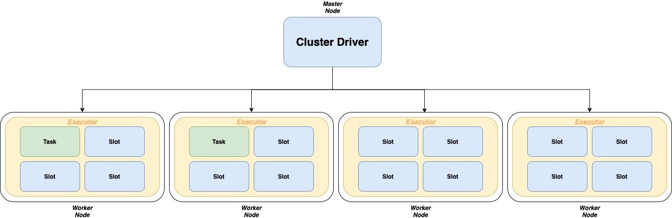 cluster architecture