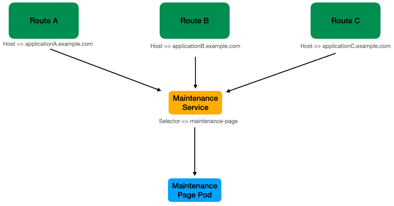 Multiple_applications_en_maintenance