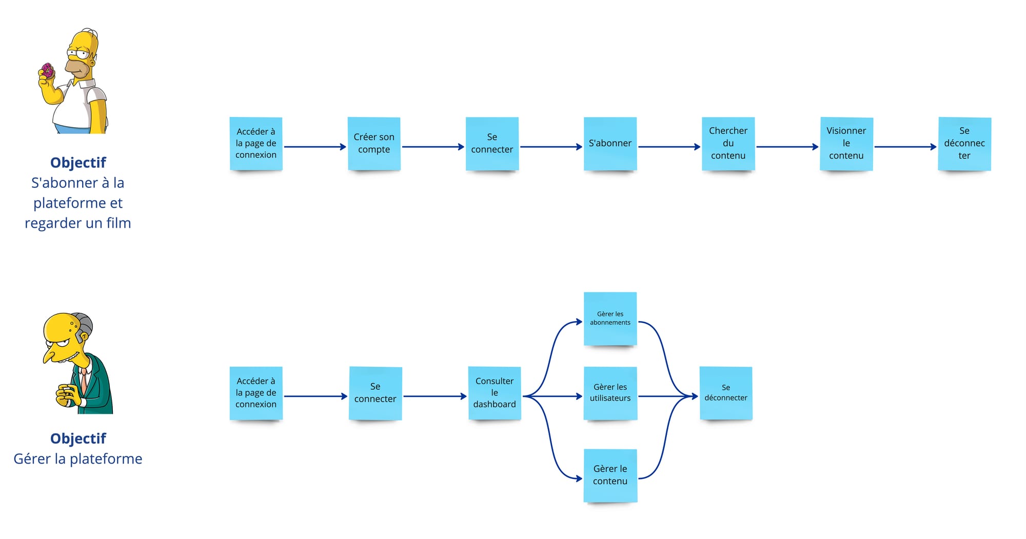 2 - Parcours utilisateurs.jpg