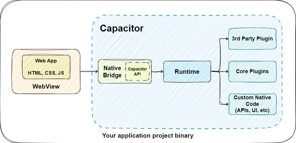 capacitor-fonctionnement.png