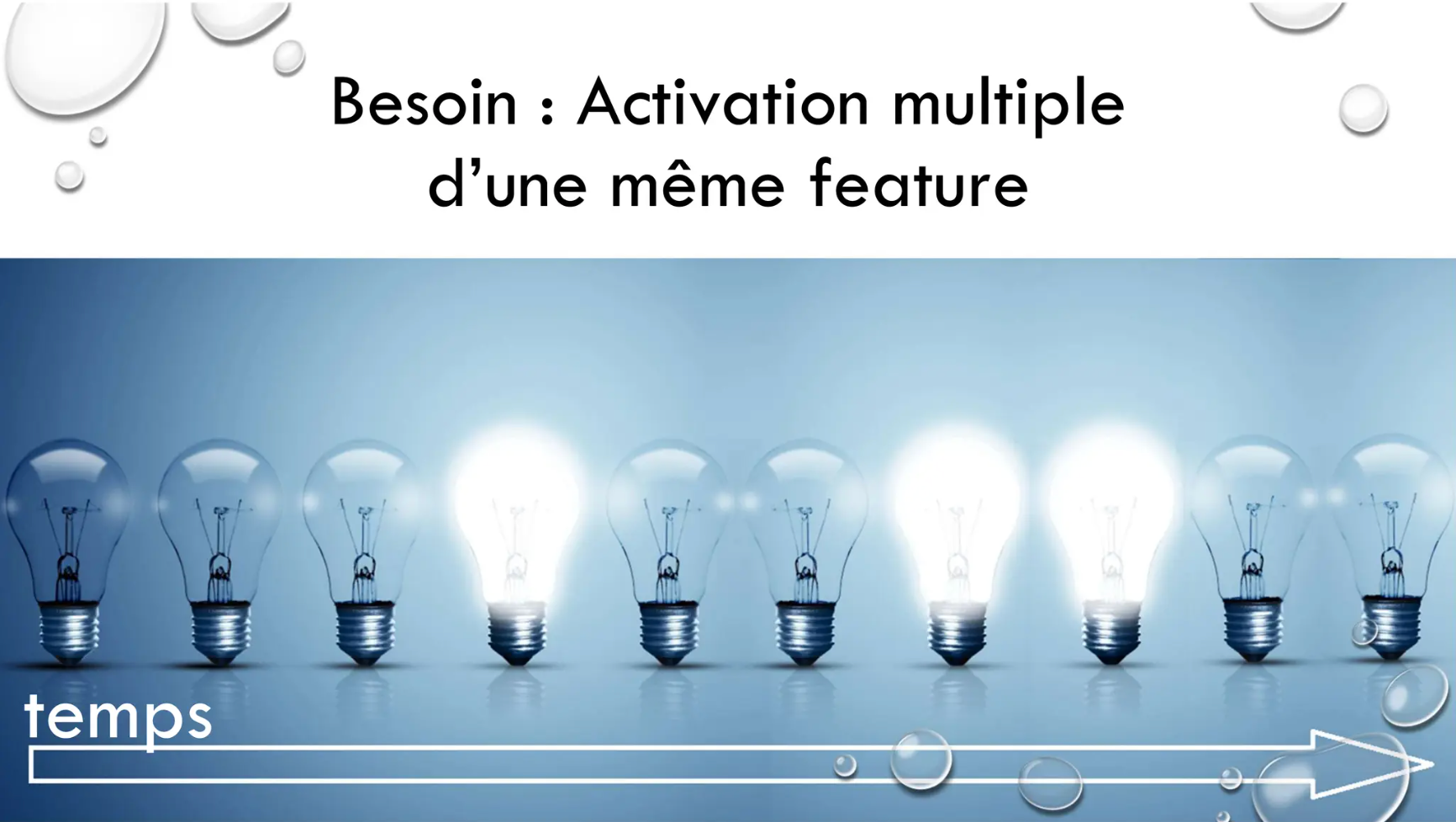 Une slide avec comme titre "Besoin: Activation multiple d'une même feature"