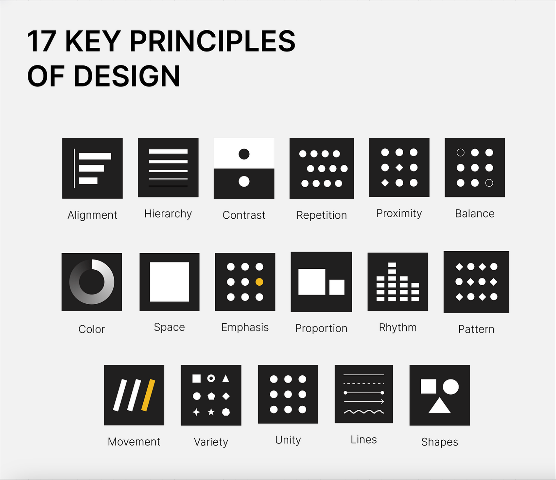 Les 17 principaux principes du design : l'alignement, la hiérarchie, le contraste, la répétition, la proximité, l'équilibre, la couleur, les espaces, l'emphase, la proportion, le rythme, les motifs, le mouvement, la variété, l'unité, les lignes, les formes.