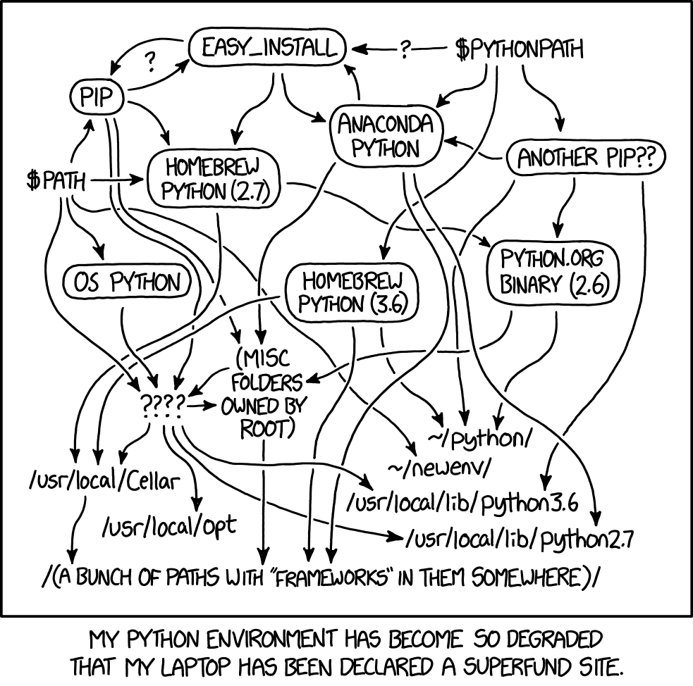 Schéma humoristique illustrant le chaos d’un environnement Python