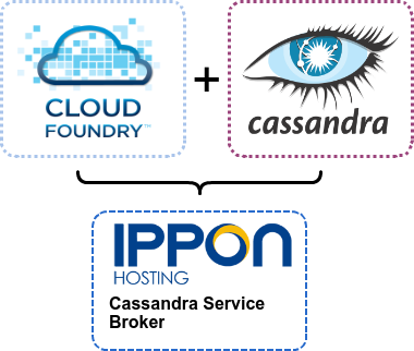 Cloud Foundry + Cassandra = IH Cassandra Service Broker