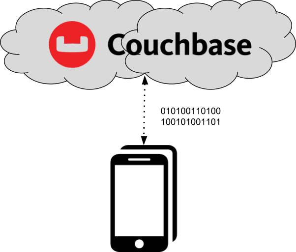 Création d'une application offline avec Couchbase Mobile
