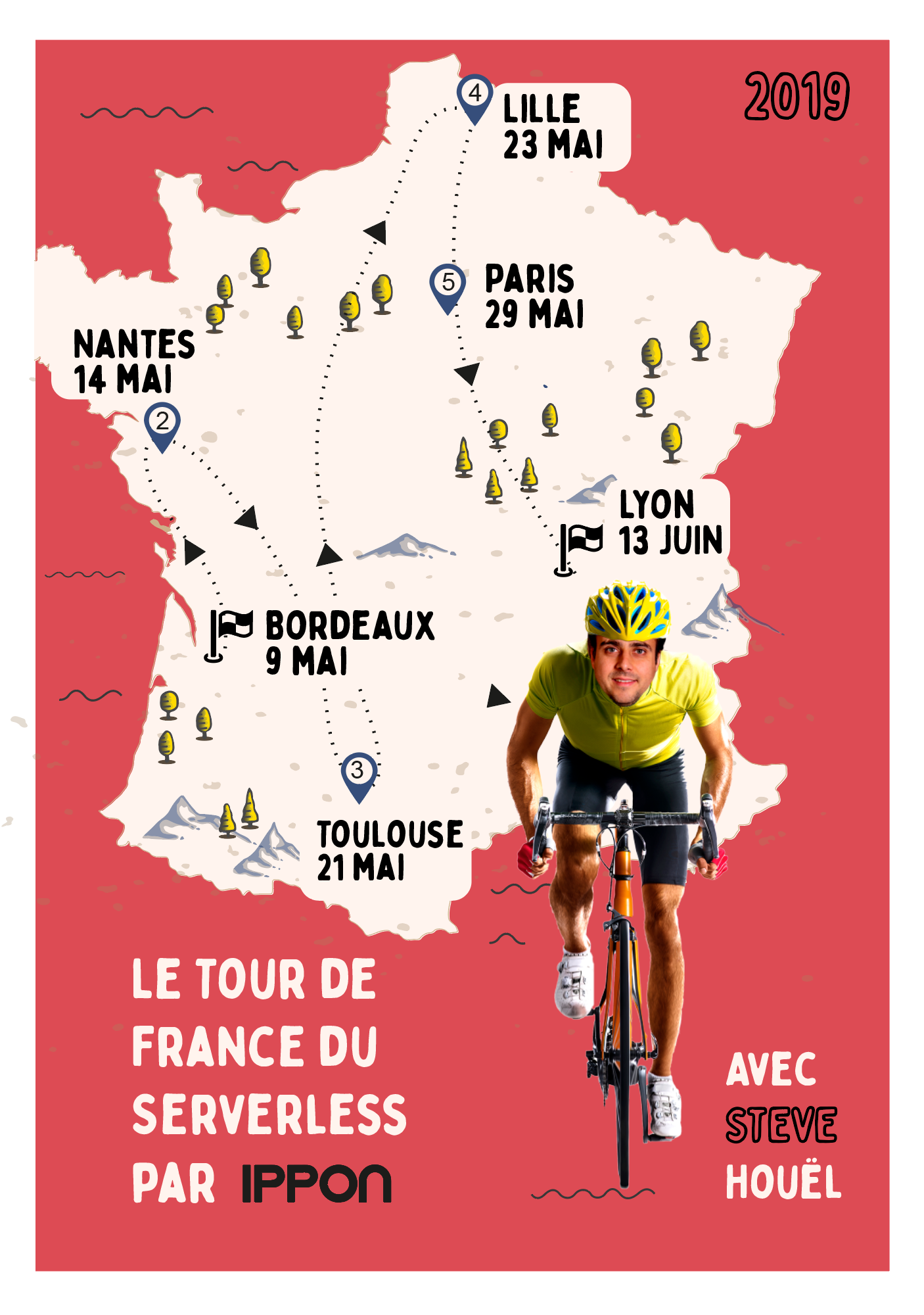 Découvrez le parcours du Tour de France Serverless