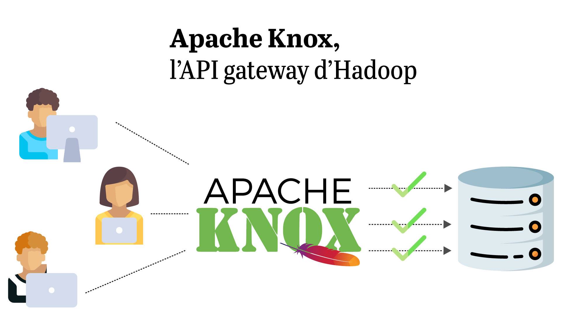 Apache Knox, l’API gateway d’Hadoop