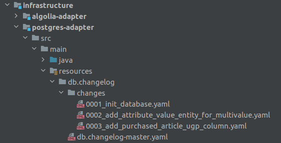 liquibase-changelogs-folder