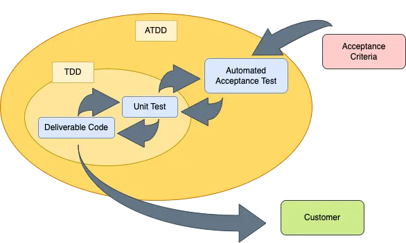 Acceptance-Test-Driven-Development-ATDD-schema