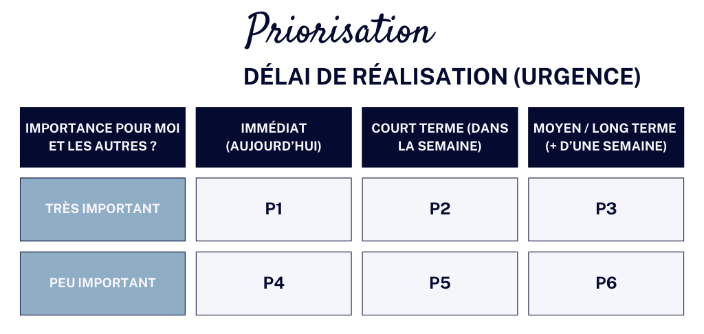 Arrêtez de débugger votre code et commencez par débugger votre emploi du temps