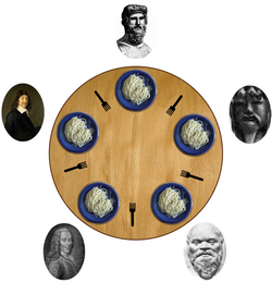 dining concurrency