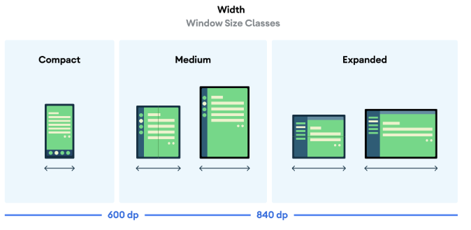 Width Size Class