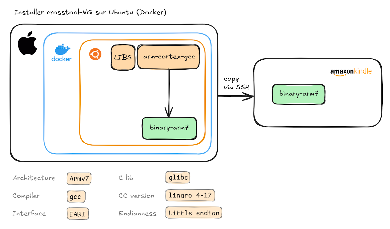 Architecture de la solution proposée par Moustapha