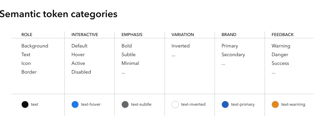 catégories de semantic tokens