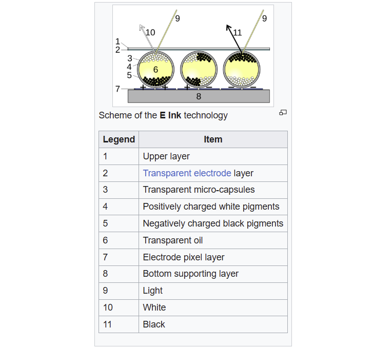 Les différentes couches dans une Kindle