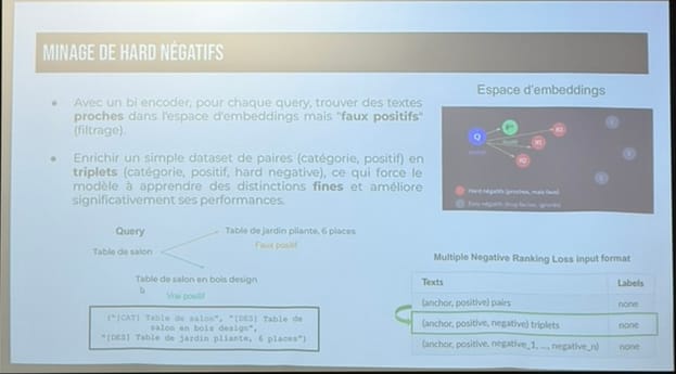 Améliorer la précision du modèle via le "Mining" de hard négatifs.
