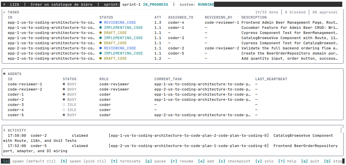 Capture du TUI Liza montrant le tableau de bord avec des agents coders et reviewers actifs en parallèle