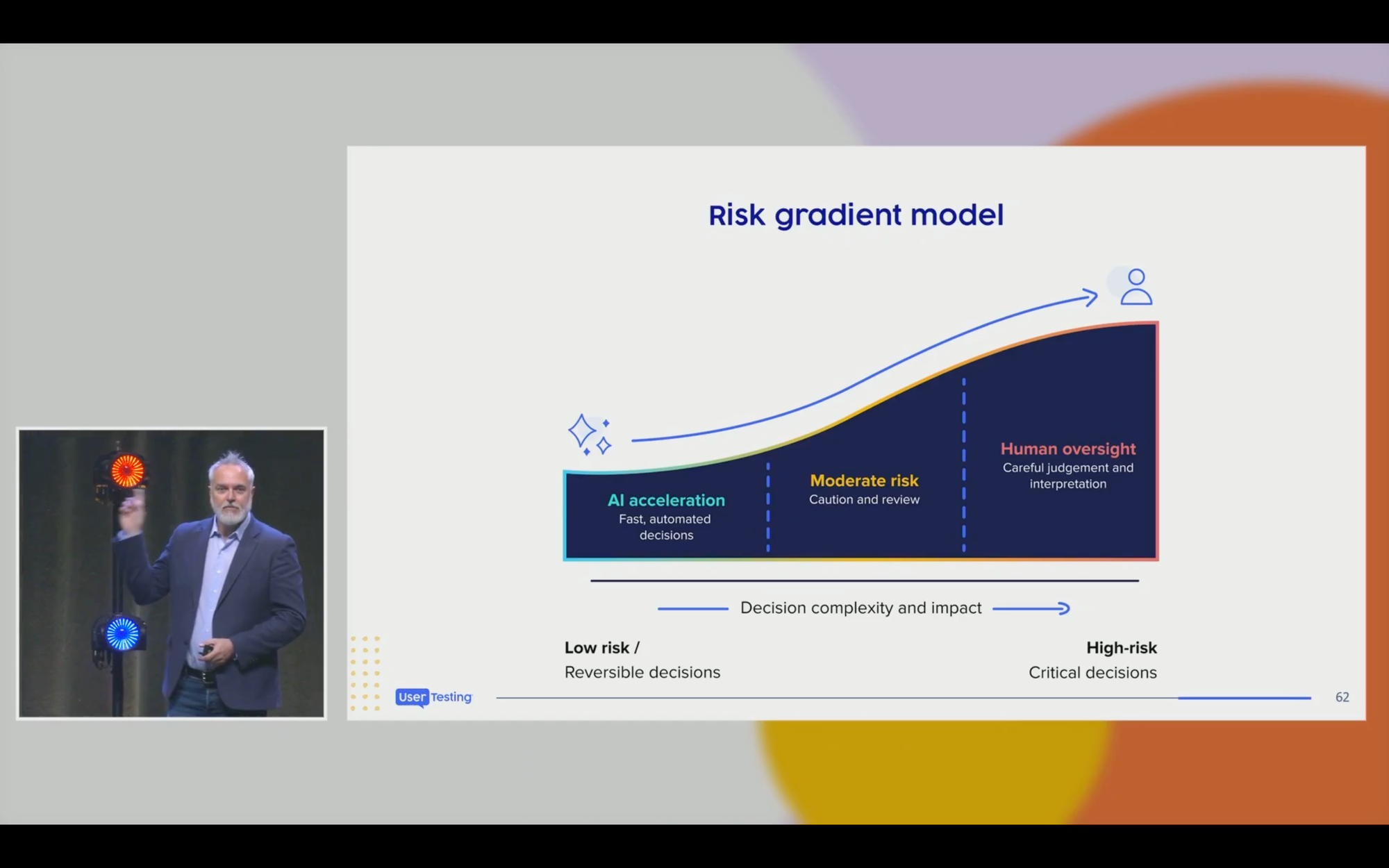 Capture d'écran de la conférence qui présente le "risk gradient model".