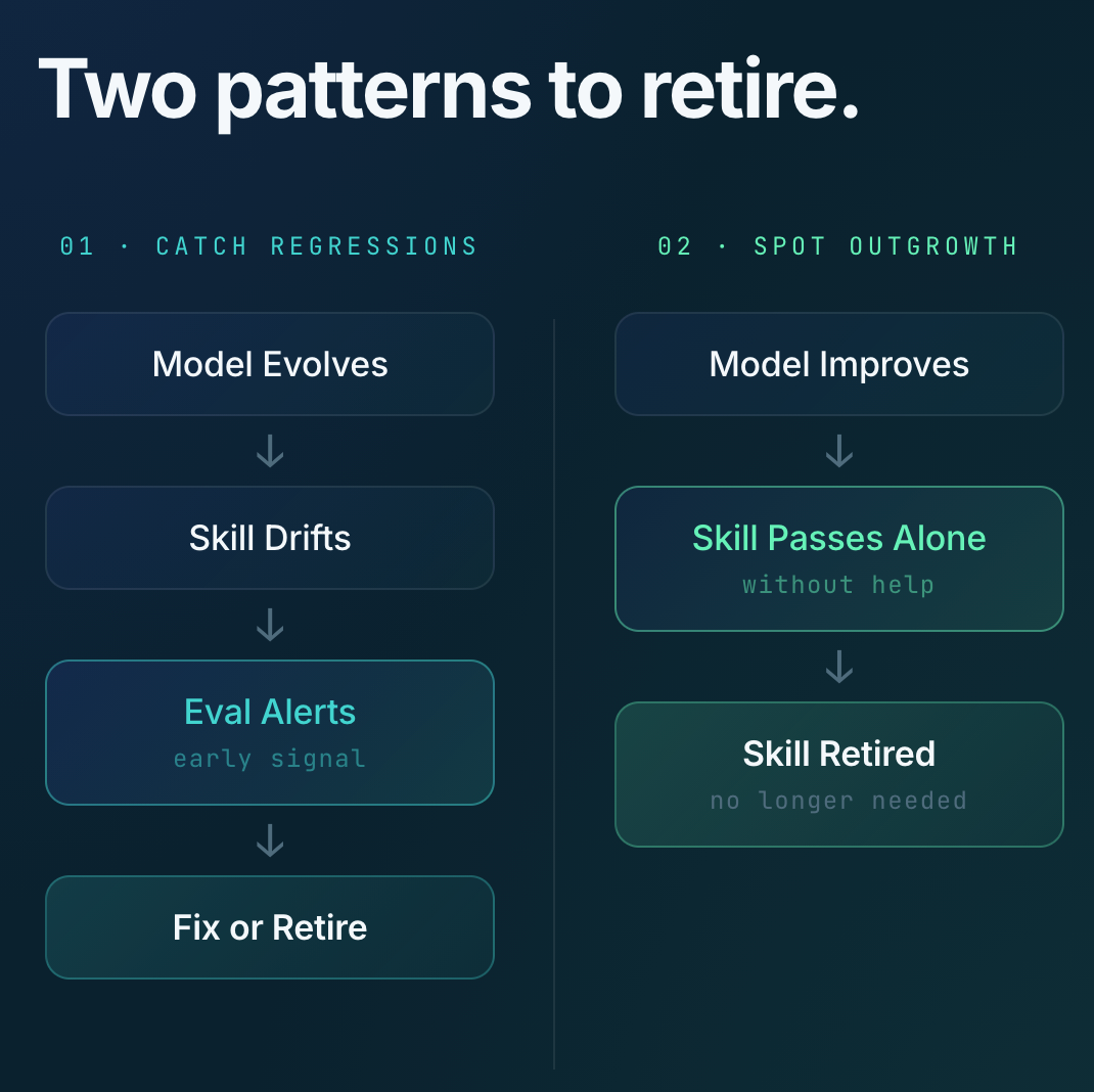 deux paternes pour supprimer les skills IA