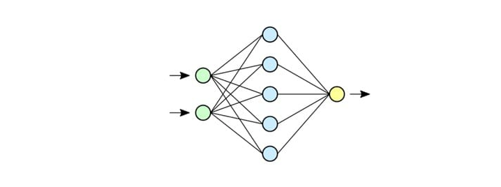 Schéma de l'architecture d'un réseau neuronal simple