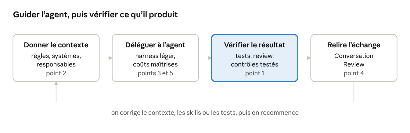 Dev With AI 2026: la 1re conférence française du dev avec l'IA